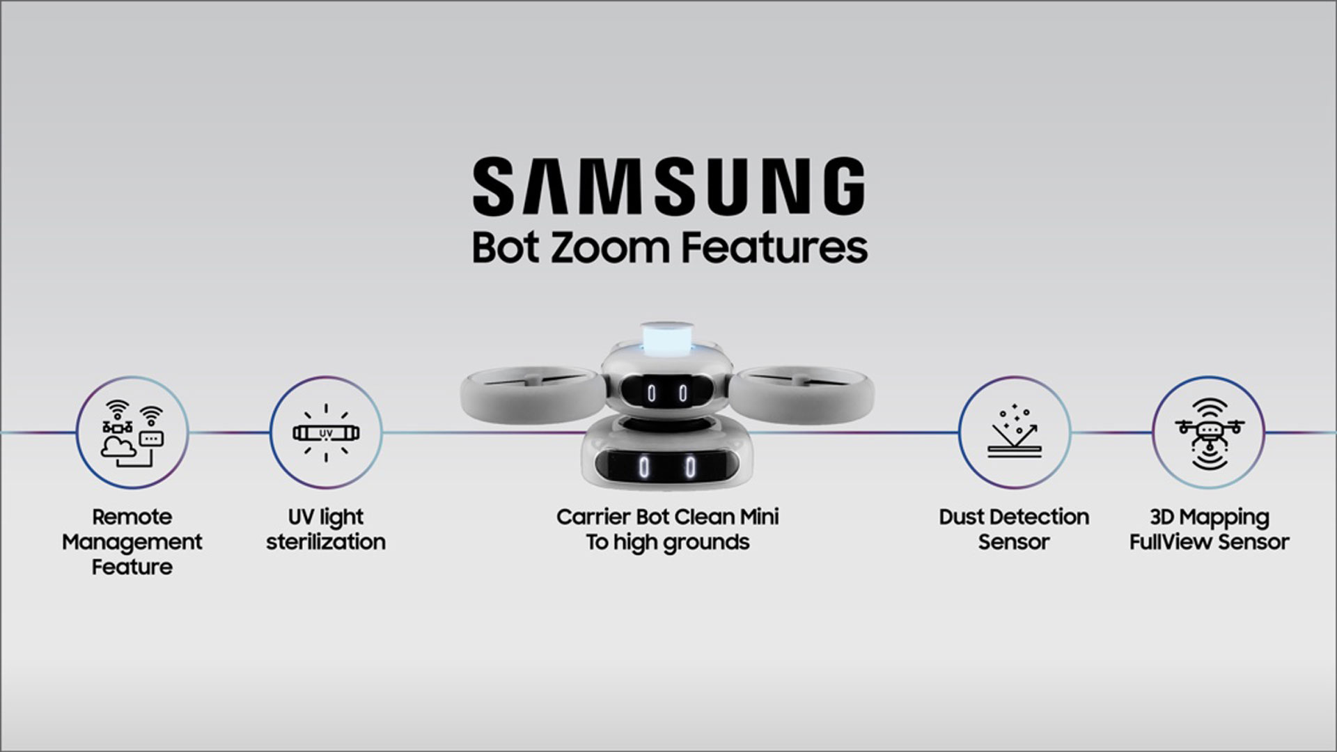 Samsung Bot Zoom + Bot Clean Mini Product Image 2